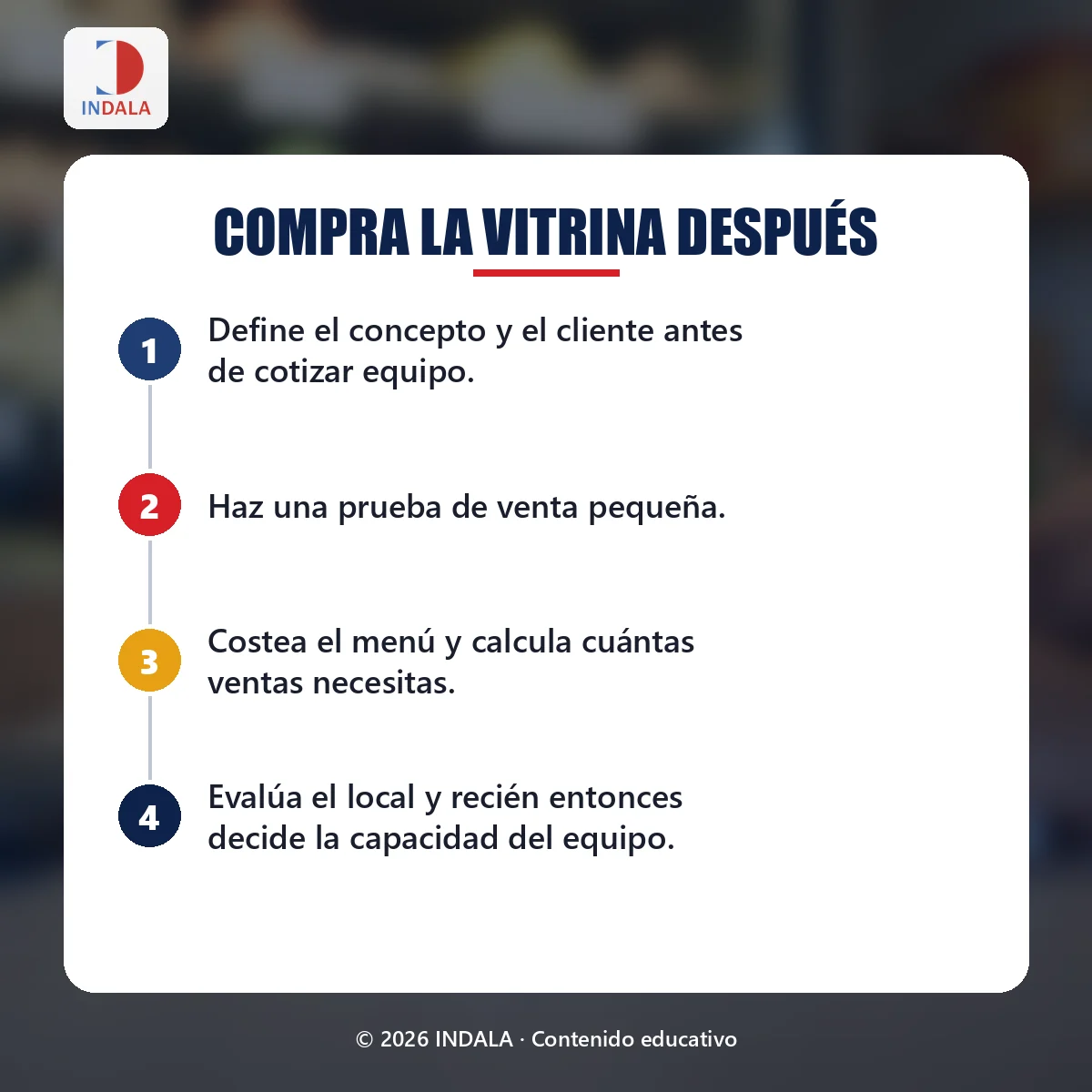 Resumen visual sobre compra la vitrina después
