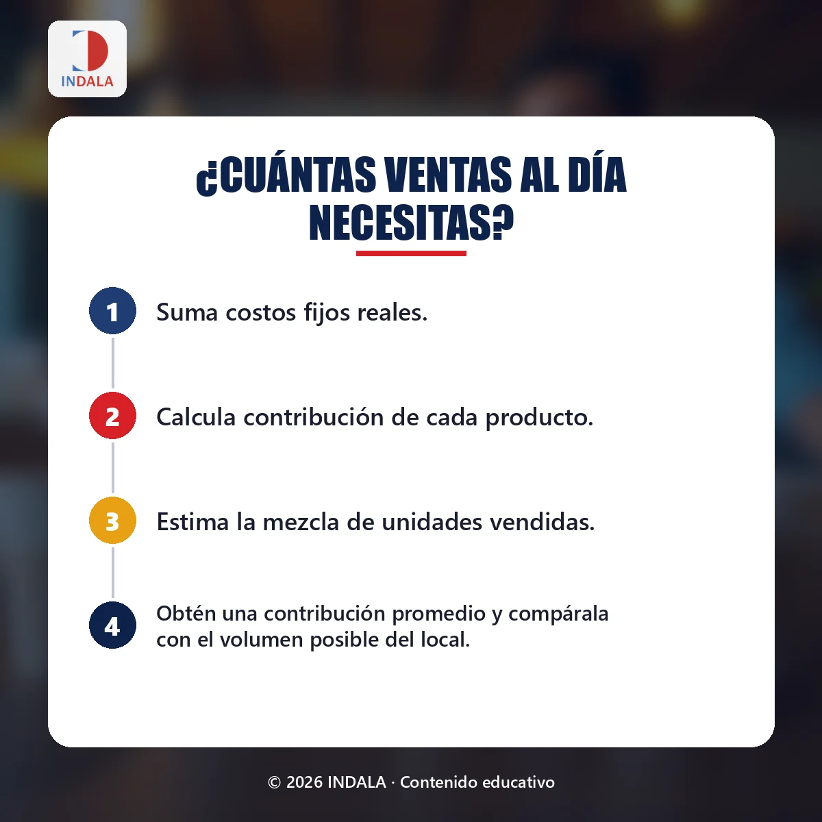 Resumen visual sobre ¿cuántas ventas al día necesitas?