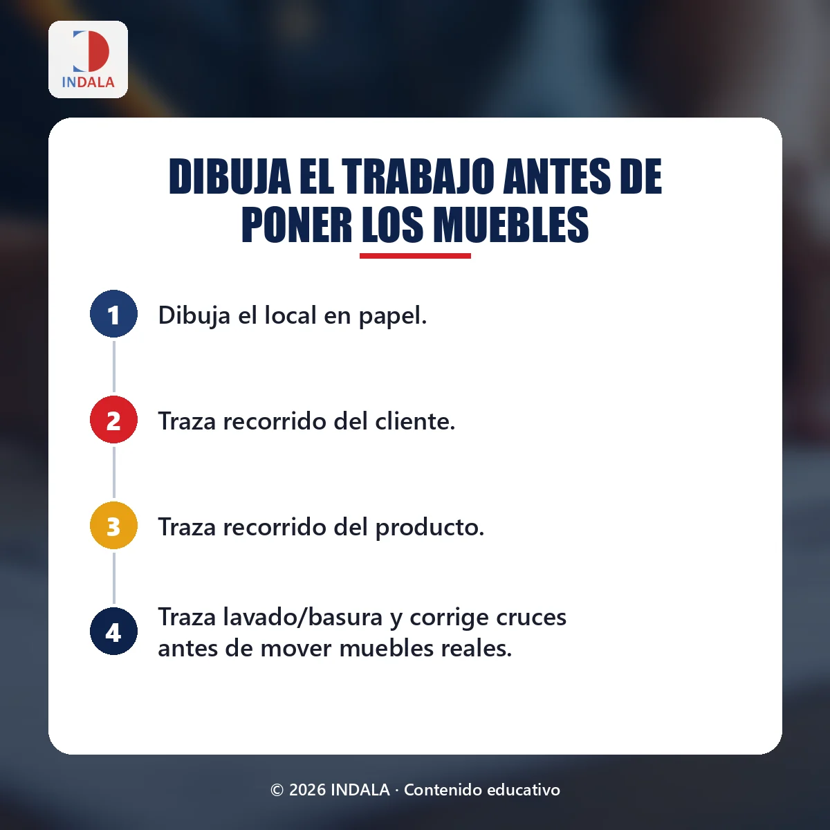 Resumen visual sobre «Dibuja el trabajo antes de poner los muebles»