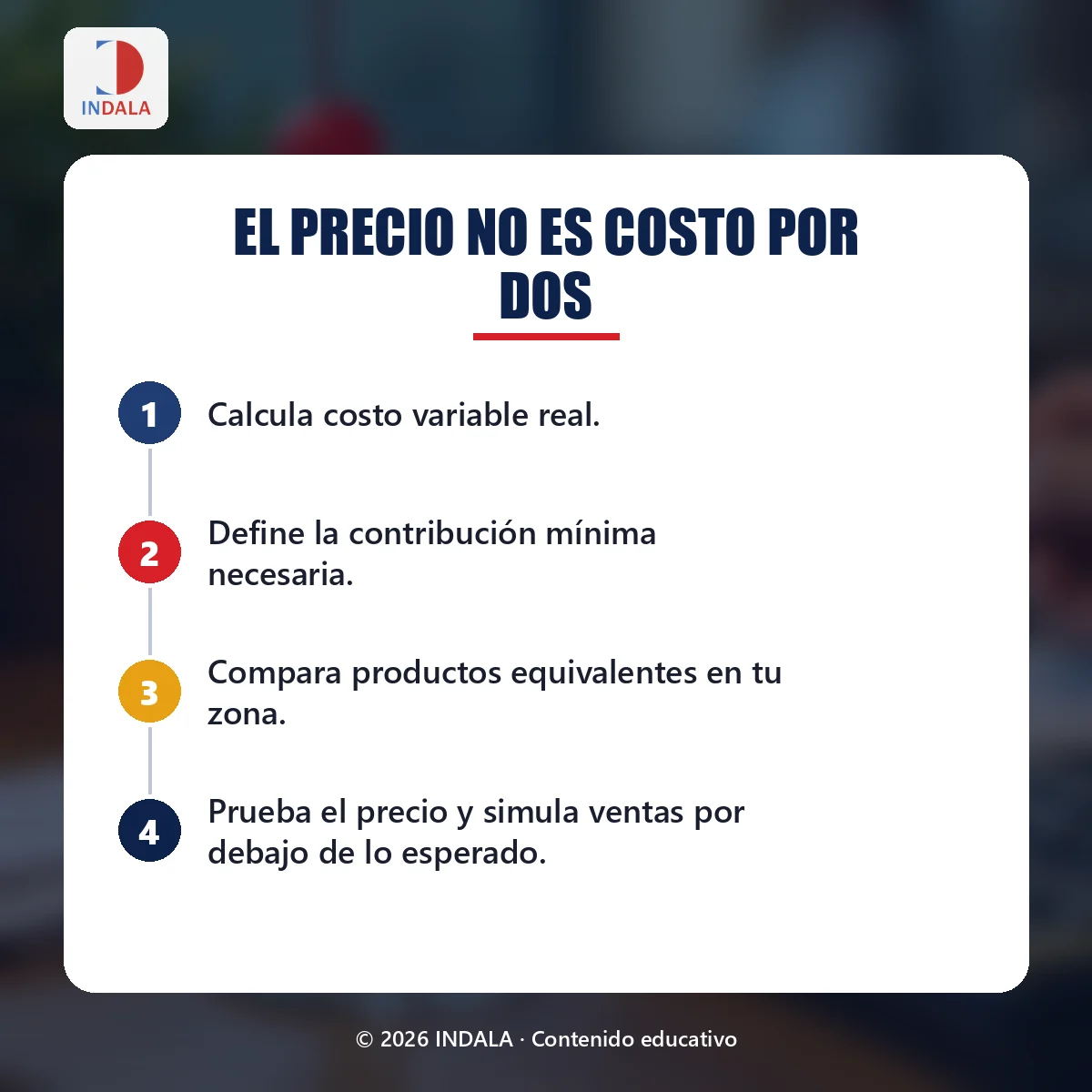 Resumen visual sobre «El precio no es costo por dos»